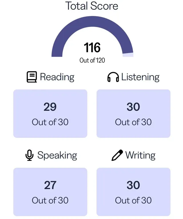 Résultat TOEFL de Hugo R. - 116/120