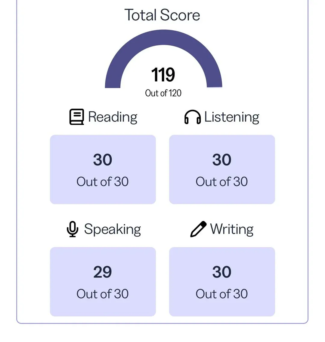 Résultat TOEFL de Lucas P. - 119/120